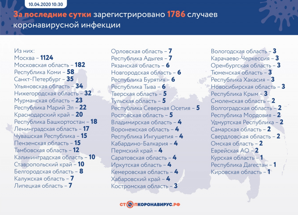 коронавирусная инфекция в Нижегородской области 10 апреля