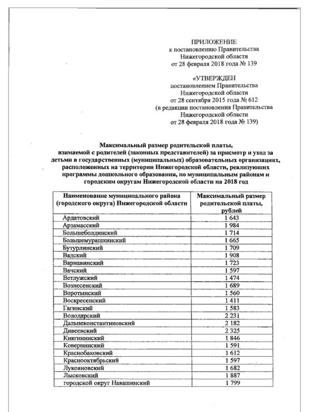 плата за детские сады в Нижегородской области