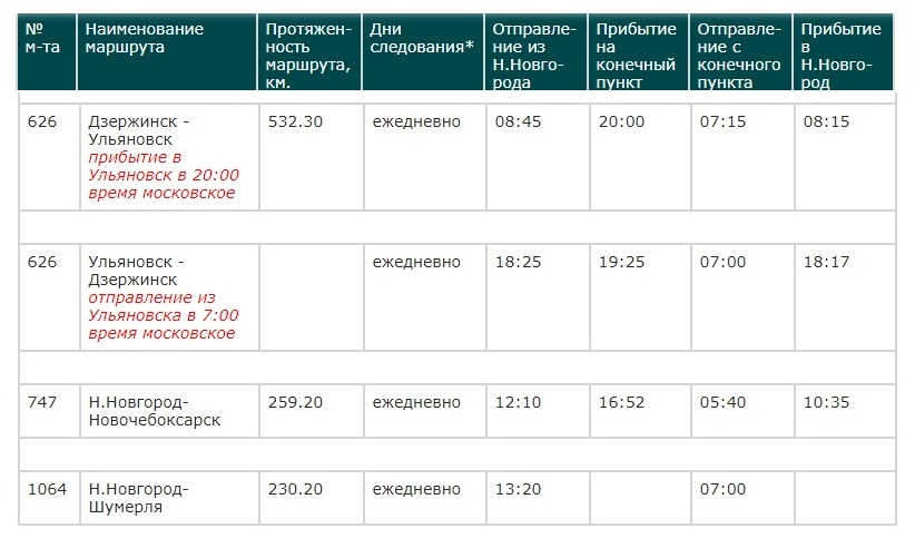 Новосибирск пригород расписание электричек