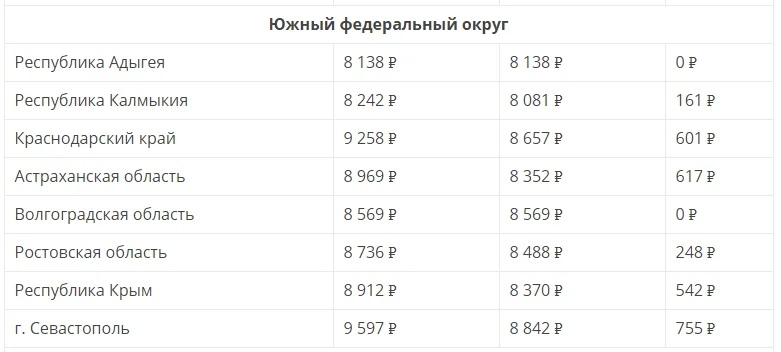 Условия выплаты по 5 тыс рублей