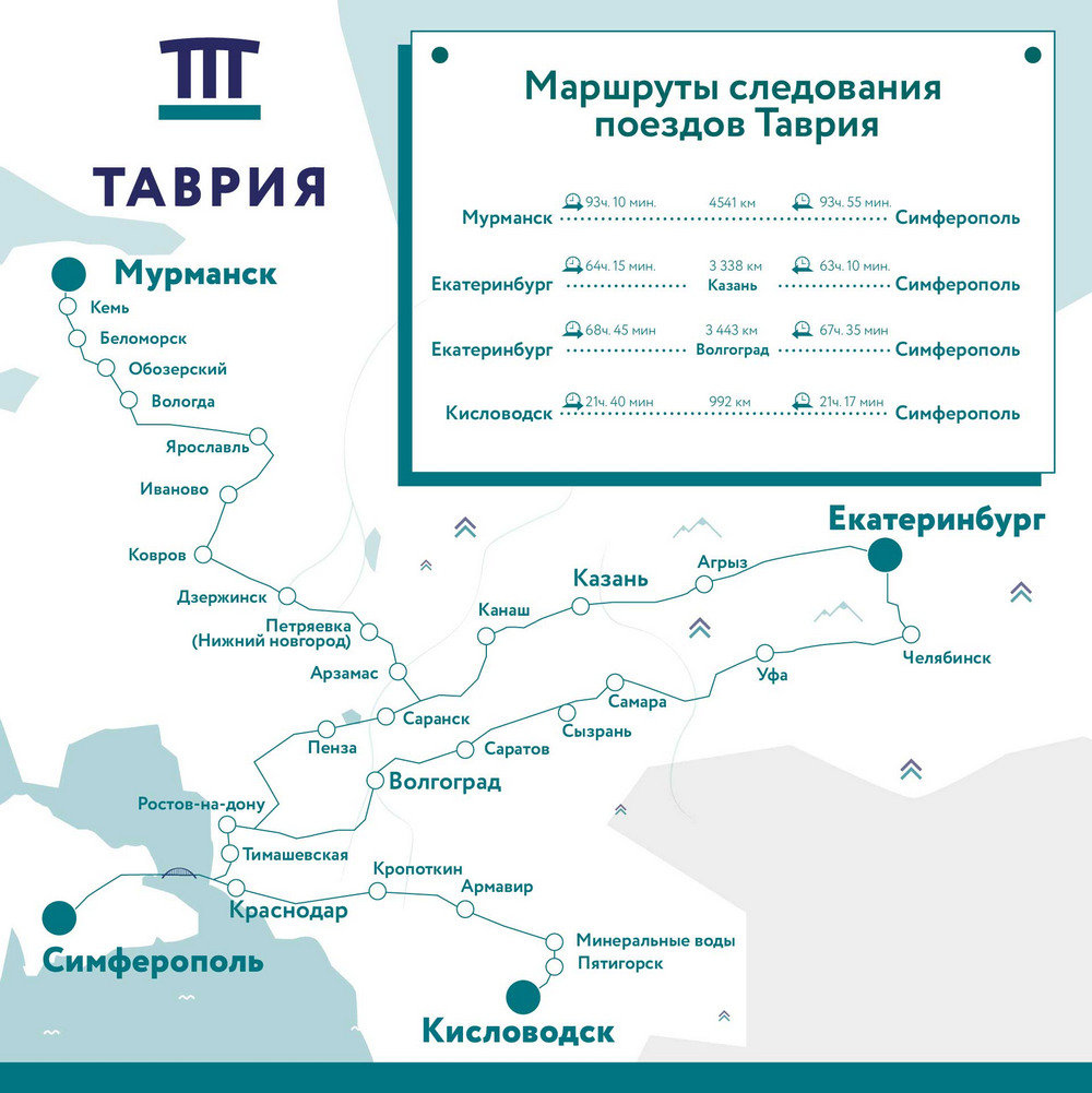поезда в Крым 2020 год