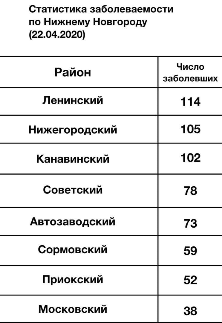 коронавирус в Нижегородской области сколько заболевших коронавирусом