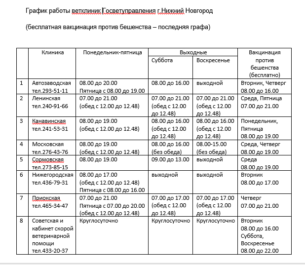 ветеринарные клиники Нижнего Новгорода, где сделать прививку от бешенства бесплатно
