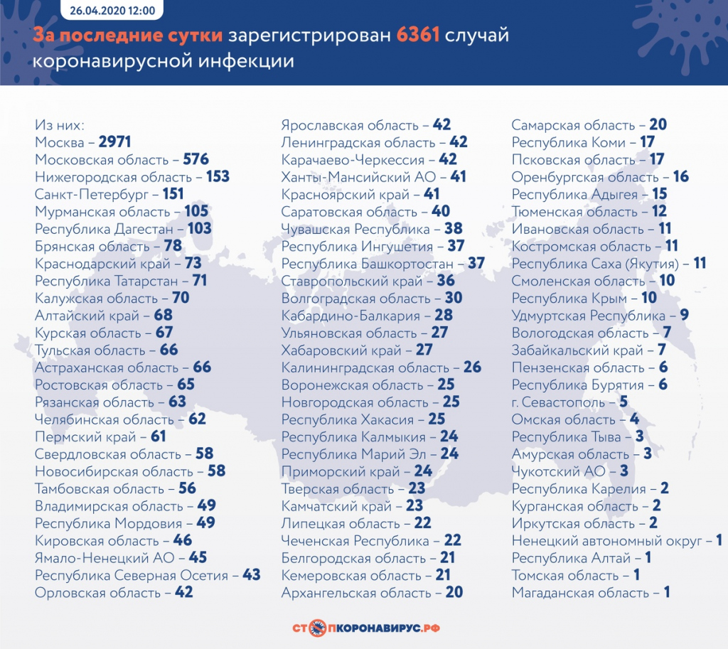 коронавирусная инфекция Нижегородская область Россия, сколько человек заболело коронавирусом