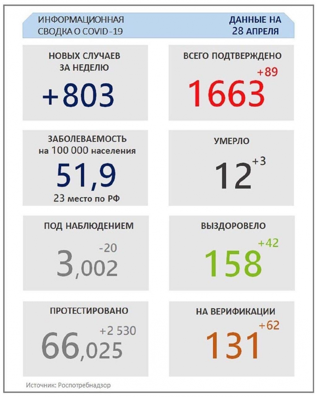 Коронавирус Китай Нижегородская область