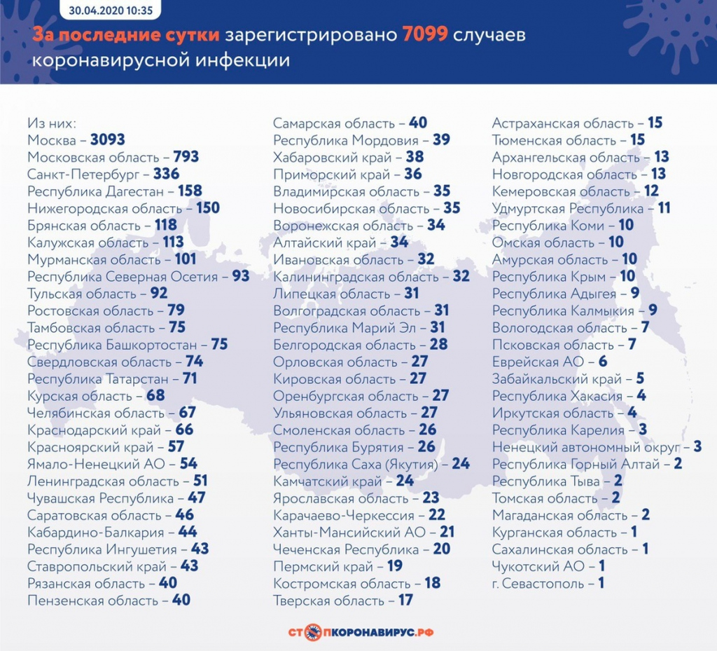 коронавирусная инфекция COVID-19 Китай россия Нижегородская область