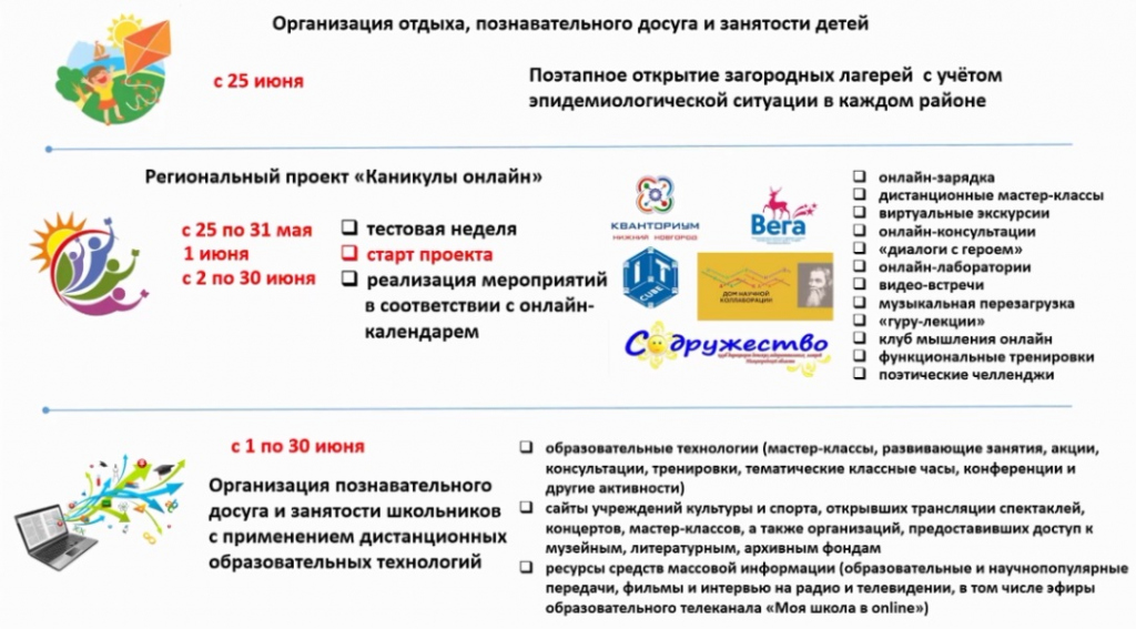 детский отдых загородные лагеря Нижегородской области 2020