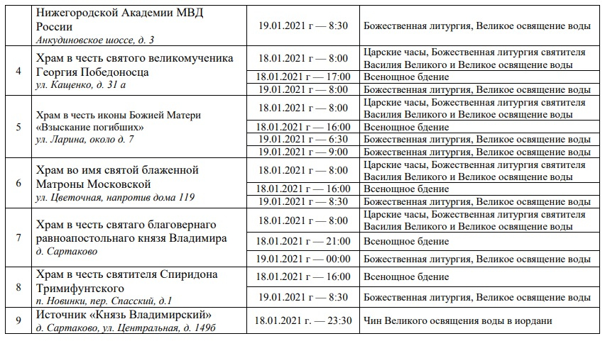 Нижегородская епархия опубликовала график крещенских богослужений в 2021 году