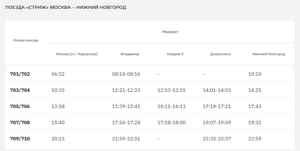Расписание поездов курского вокзала ласточка