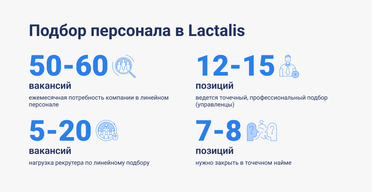 Подбор с широкой географией: как CRM-система объединила рекрутеров и заводы  Lactalis в России