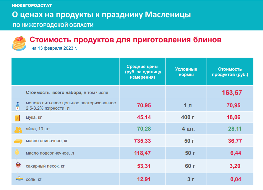 Статистика нижегородстат