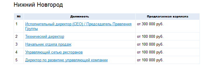 Работа в нижнем новгороде т. Зарплаты в Нижнем Новгороде. Суперджоб Нижний Новгород. Средняя ЗП В Нижнем Новгороде. Директор завода зарплата.