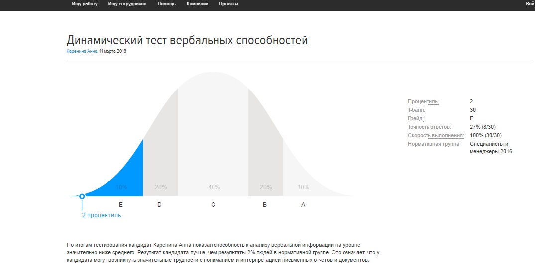 Rus tests