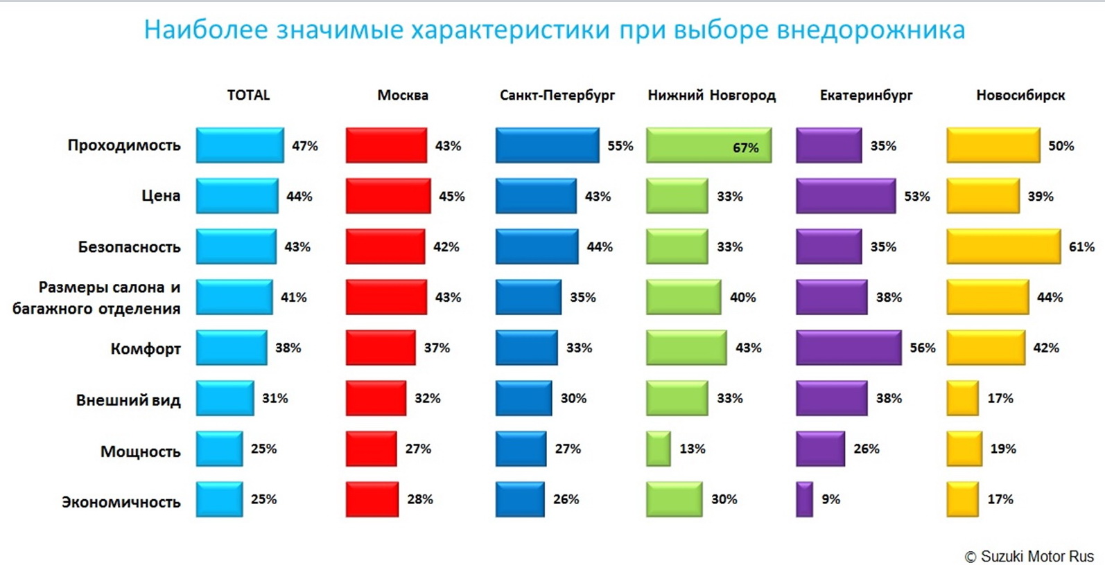 По каким критериям выбирают авто. Параметры при выборе одежды опрос.