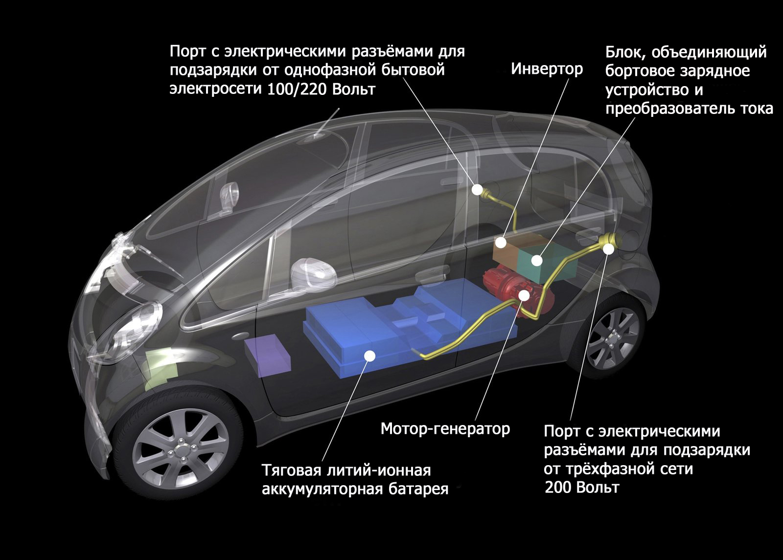 Схема устройства электромобиля