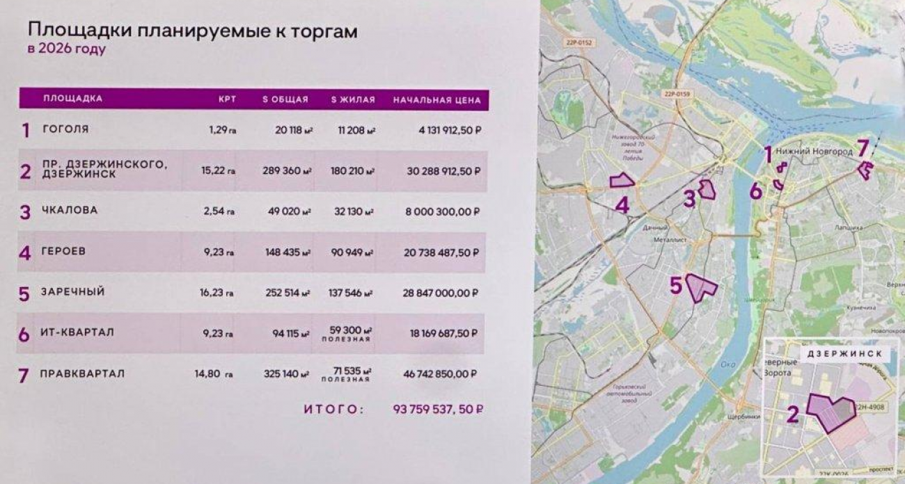 94 миллиона в бюджет и новая жизнь улицы Гоголя: семь площадок КРТ выставят на торги в 2026 году