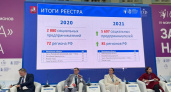 Регион вошел в тройку лидеров в РФ по числу организаций в реестре соцпредпринимателей