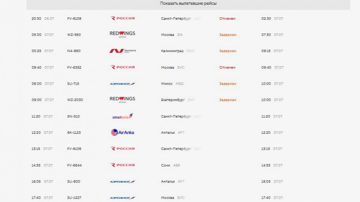 Сбои в аэропорту, дефицит топлива и ДТП: главные новости за 7 июля